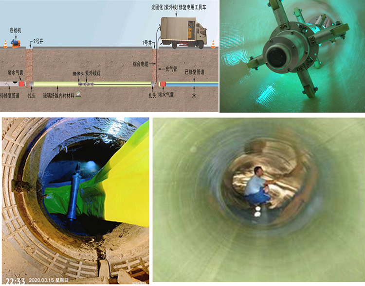 沙湾UV-CIPP内衬修复